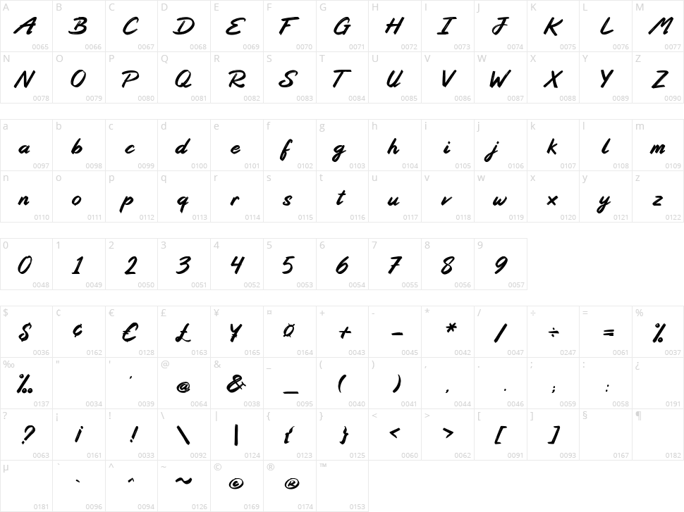 Groundation Foundation Character Map