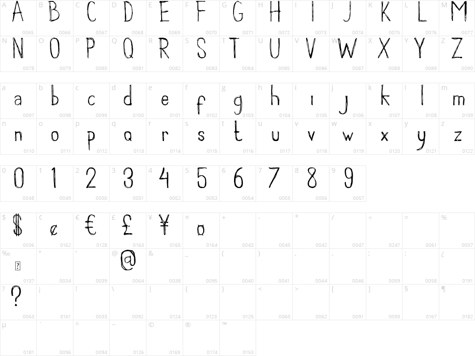 Groundhog Character Map