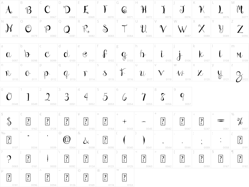 Grounding Character Map