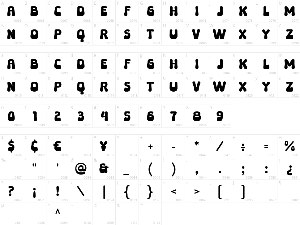 Grovey Character Map