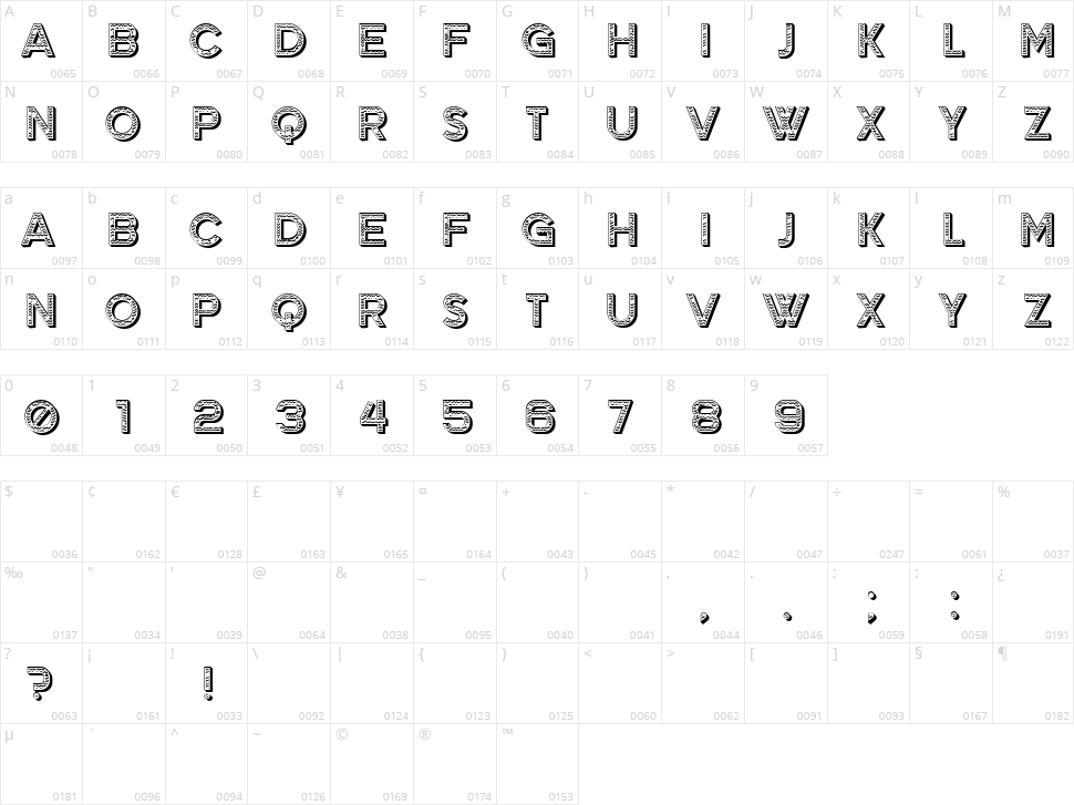 Grower Character Map