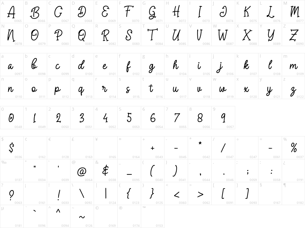 Growlies Character Map