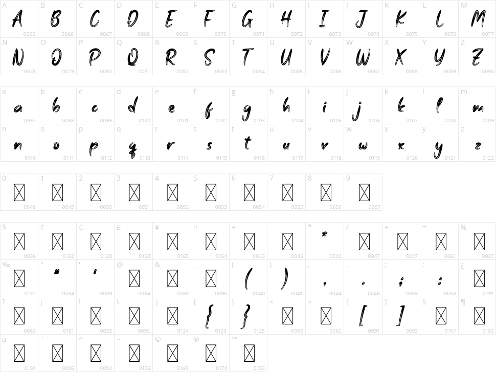 Growth Character Map