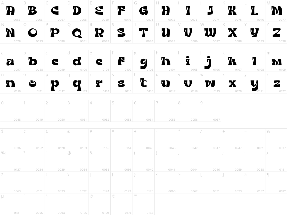 Growvokia Character Map