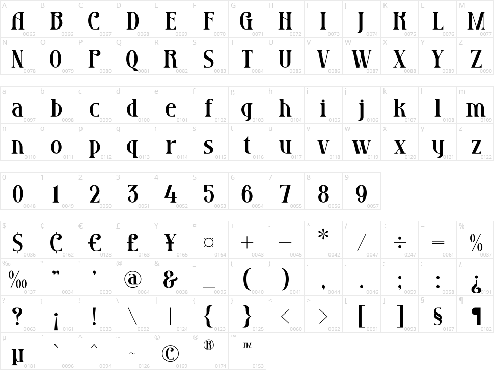 Grozery Character Map