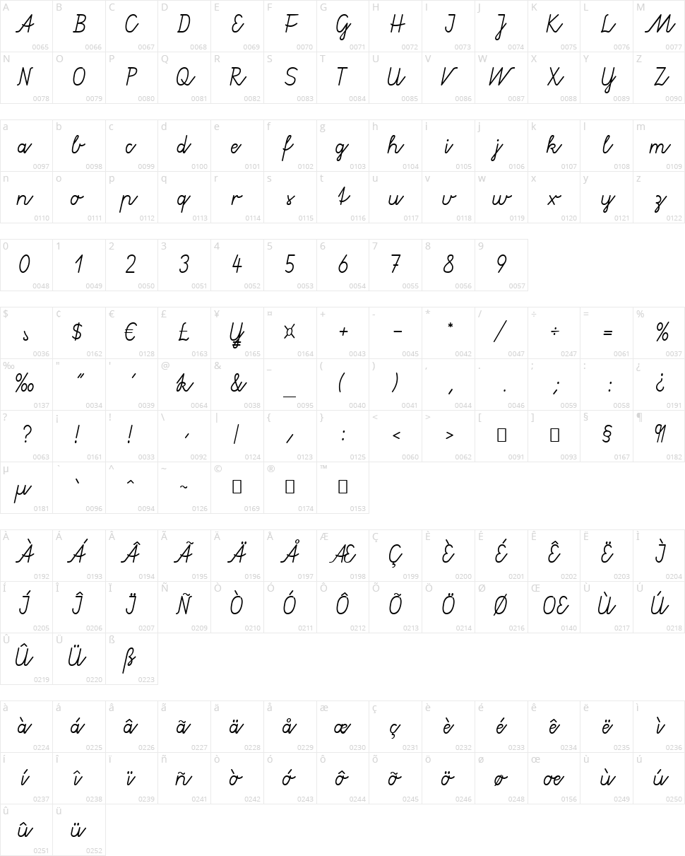 Gruenewald VA Character Map