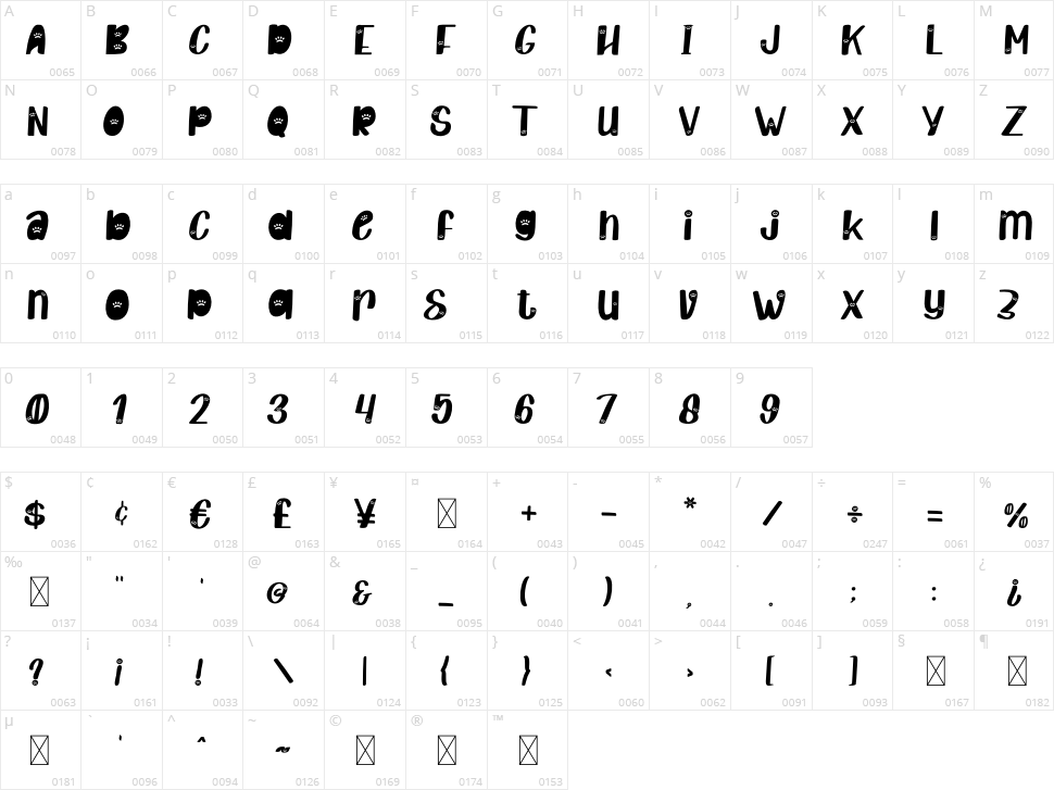 Grumpy Cat Character Map