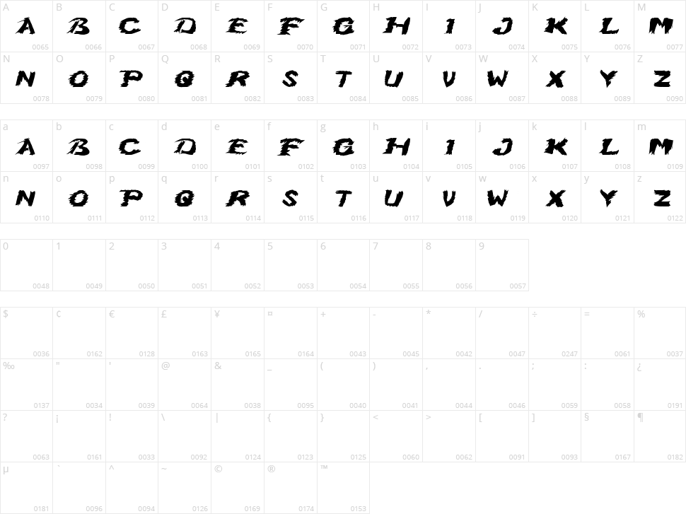 Grumpy Cat Character Map