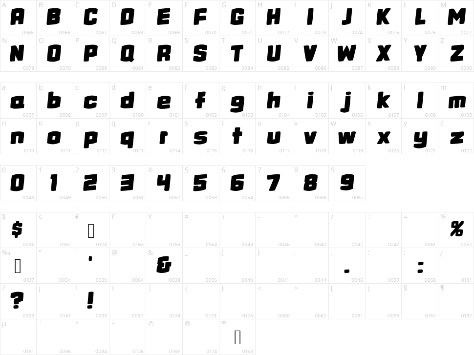 Grundle Character Map