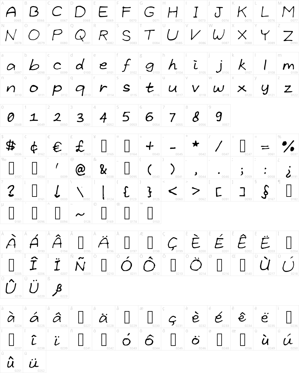 Grundlegende Character Map