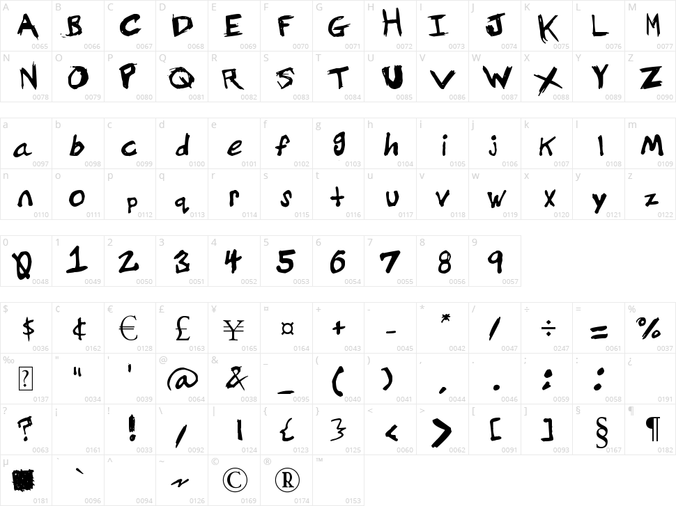 Grundy Character Map
