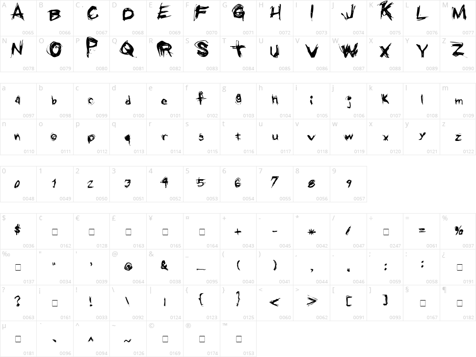 Grunge Character Map