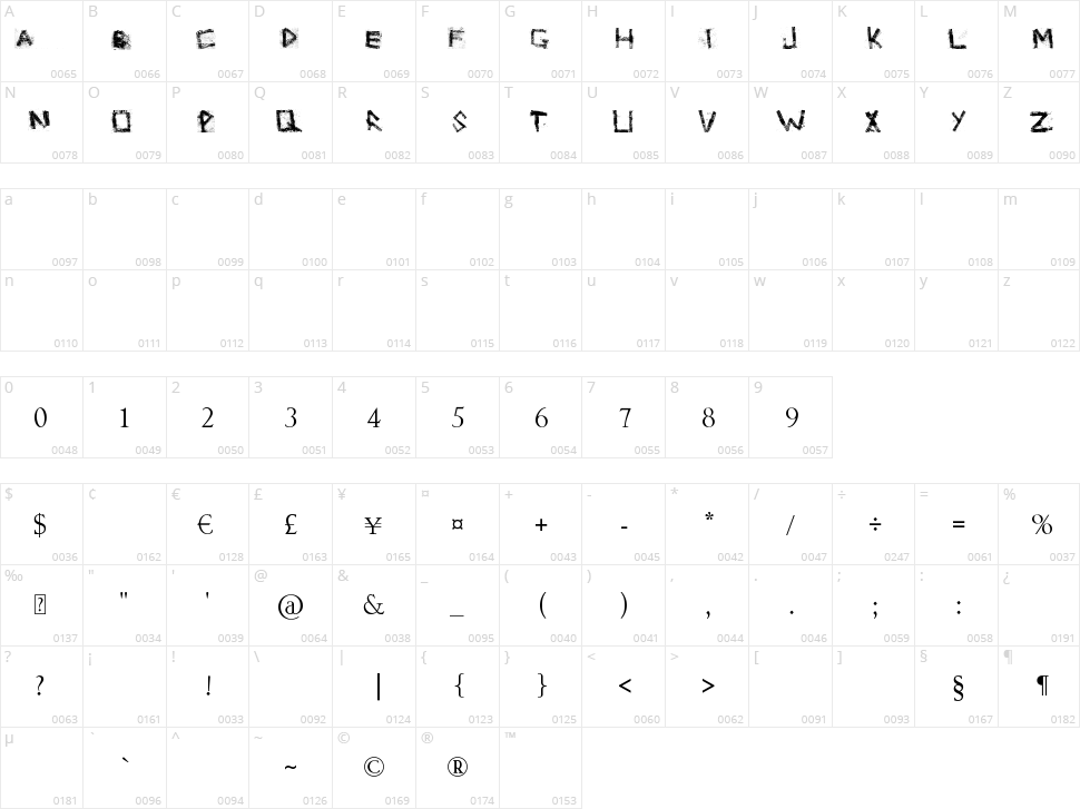 Grunge Zinda Bad Character Map