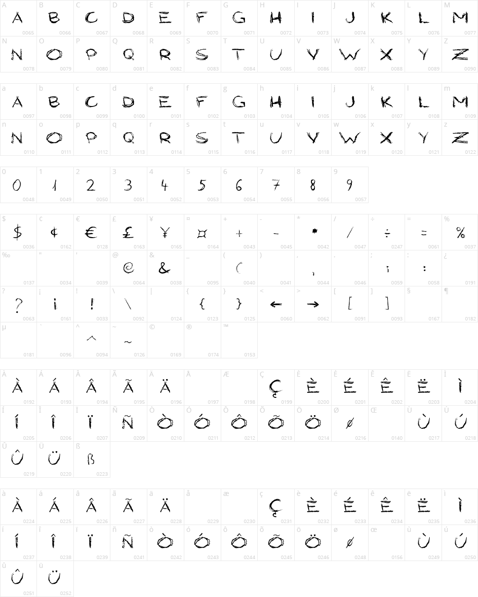 Grungy Style Character Map