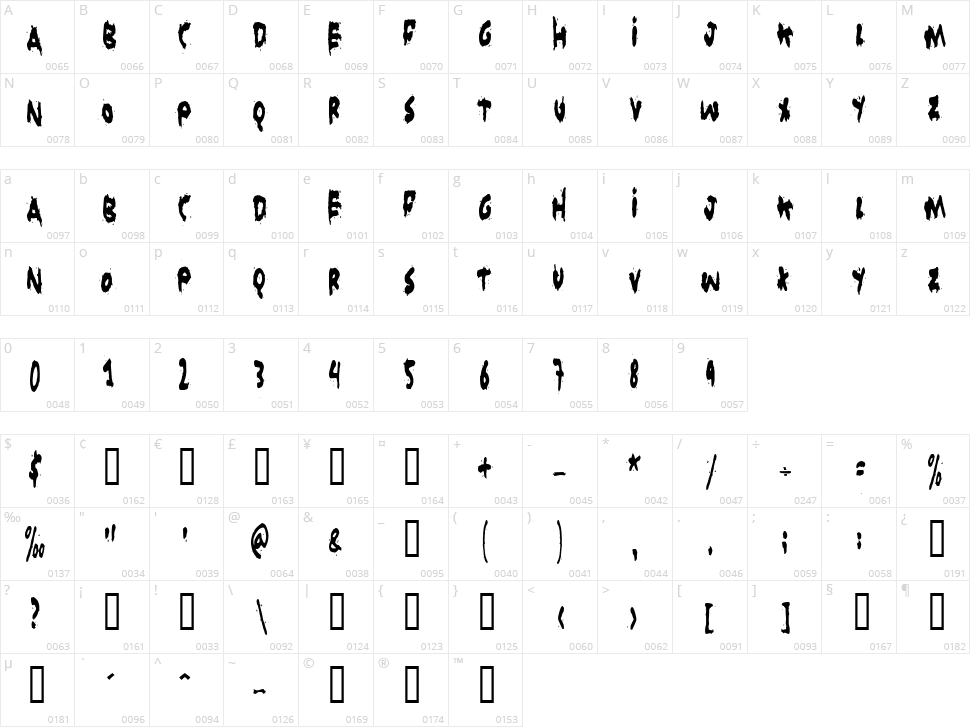 Grunt Reaper Character Map