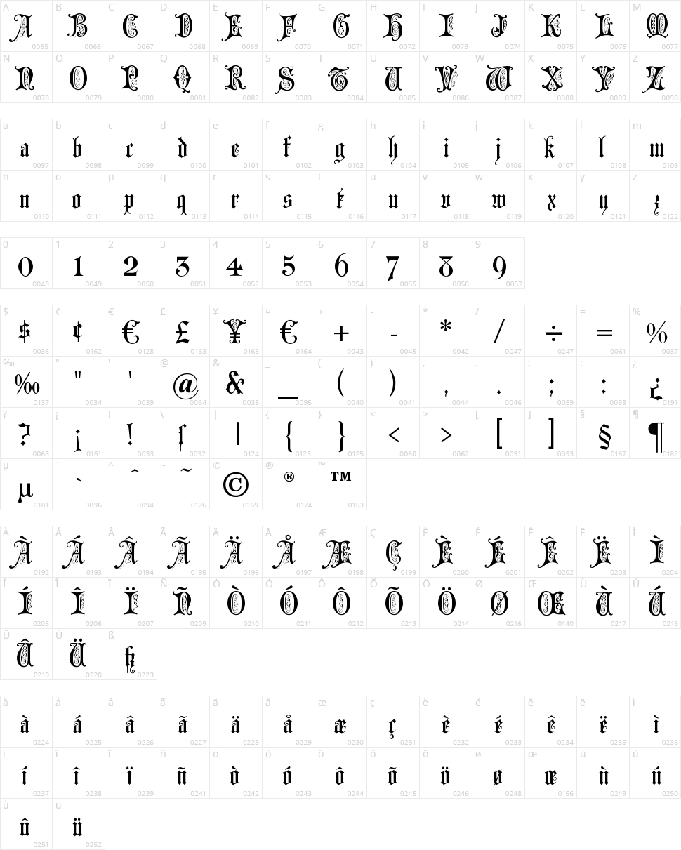 Grusskarten Gotisch Character Map