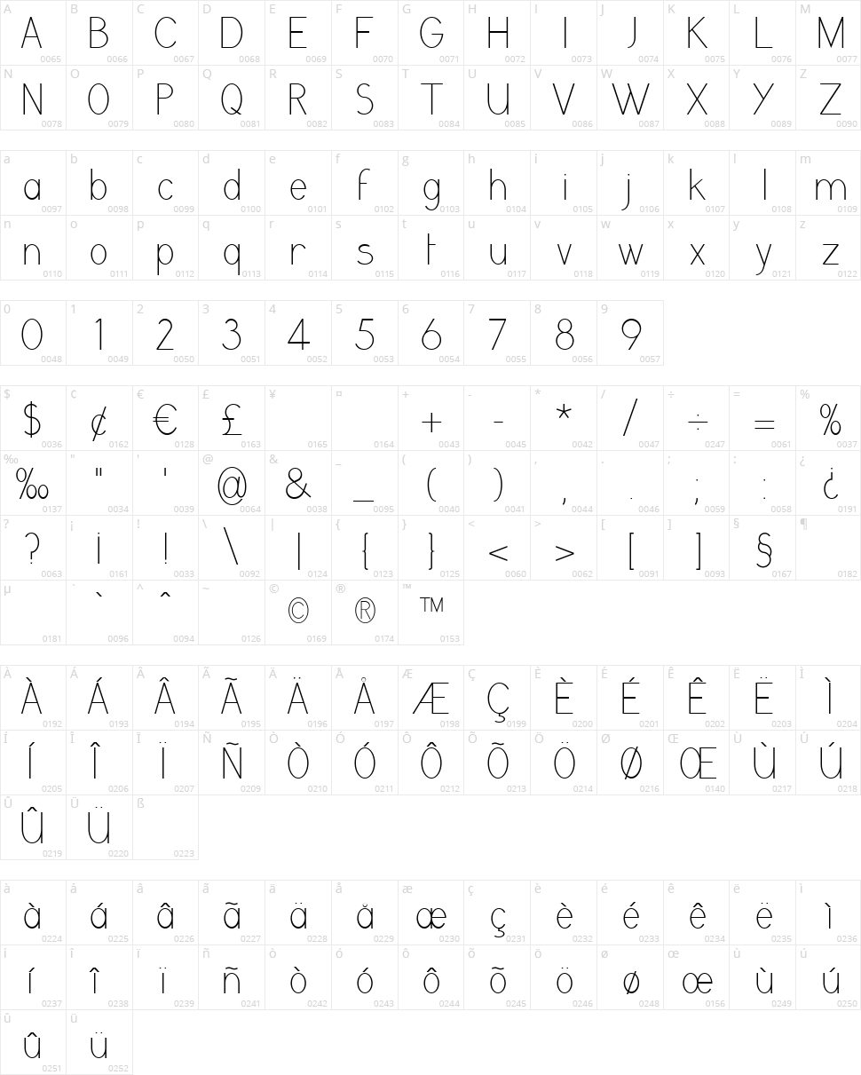 Grutch Grotesk Character Map