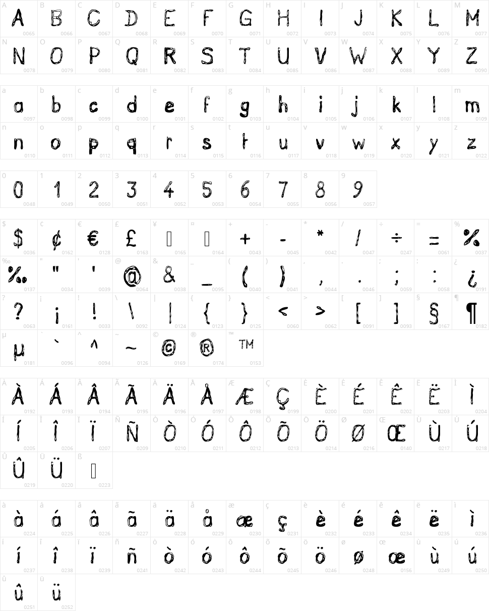 Grutch Handed Character Map