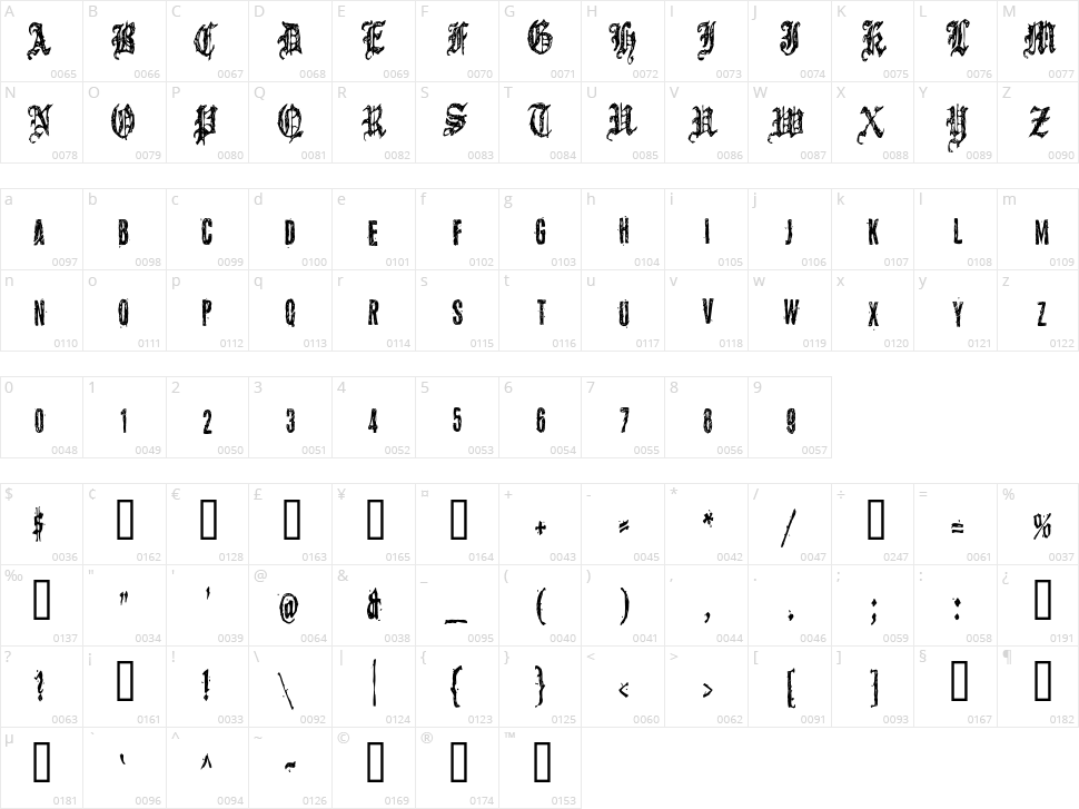 Grymmoire Character Map