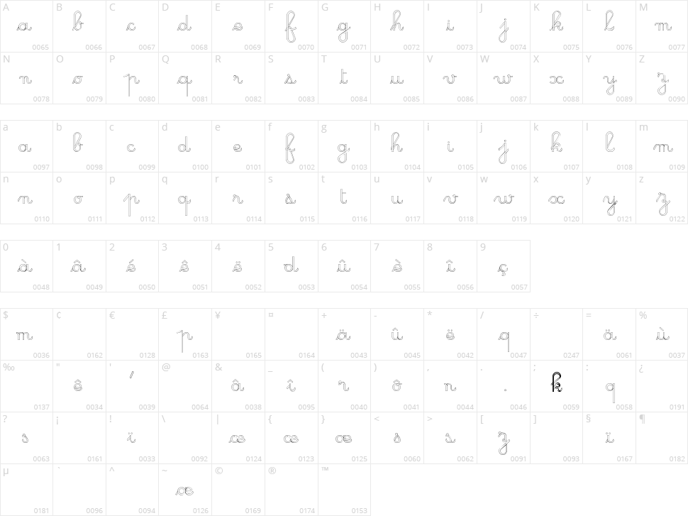 GS Open Character Map