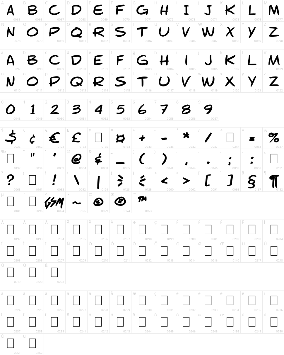 GSM Font Character Map
