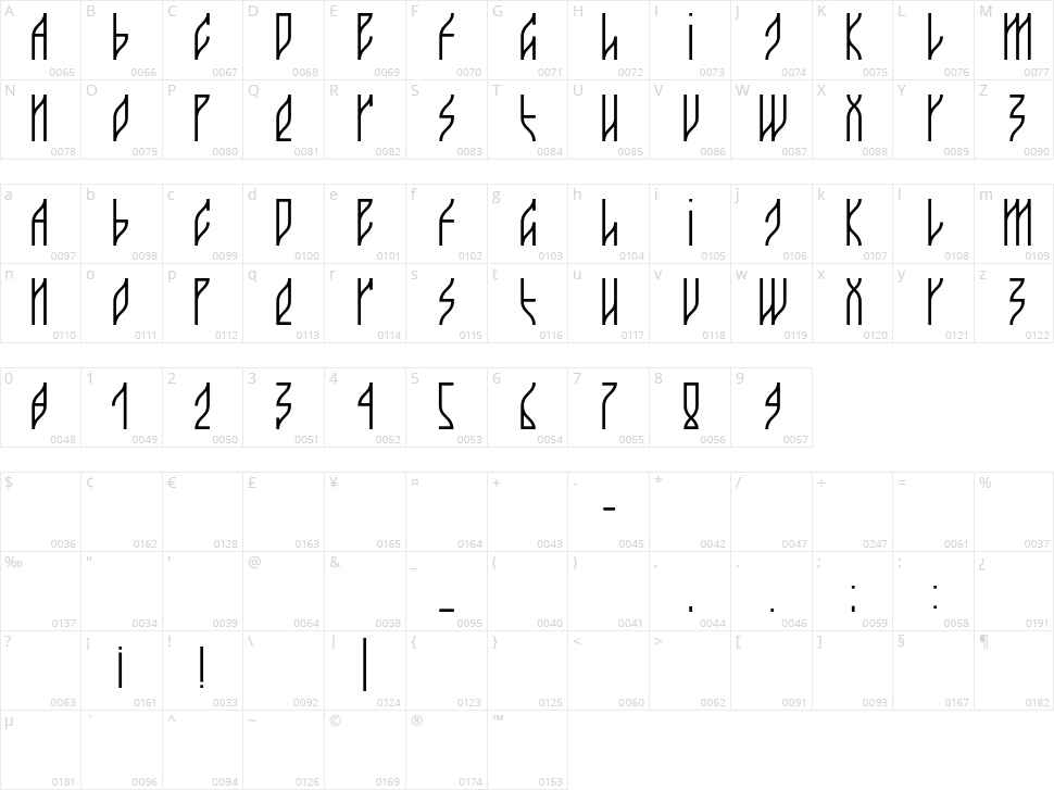 Guacamayo Character Map