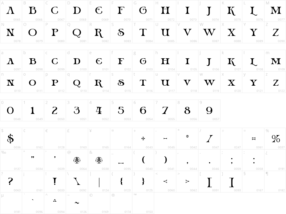 Guacheva Character Map
