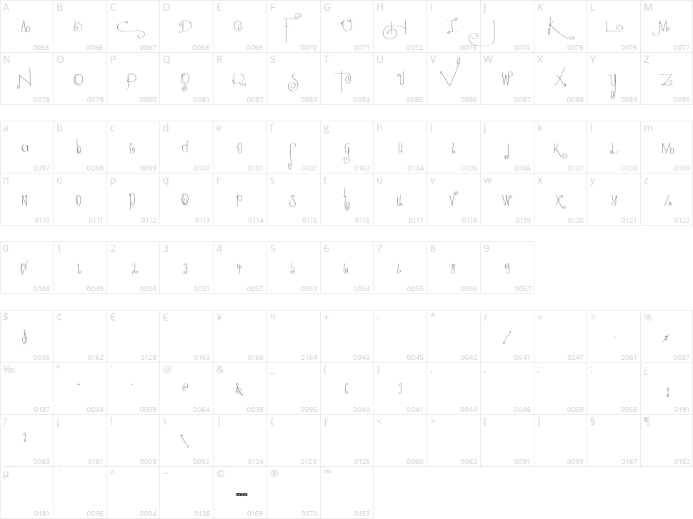 Guadalupe Character Map