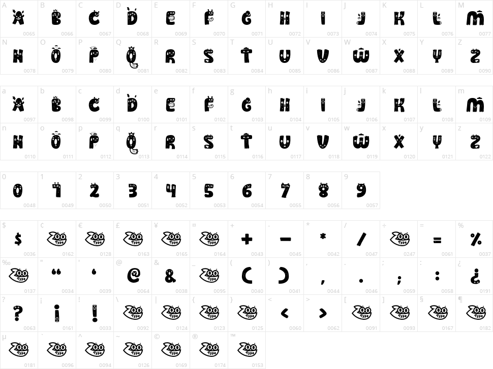 Guakala Character Map