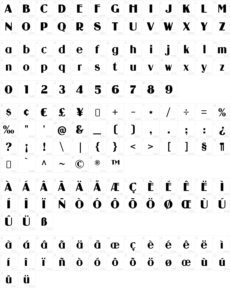 Guanine Character Map