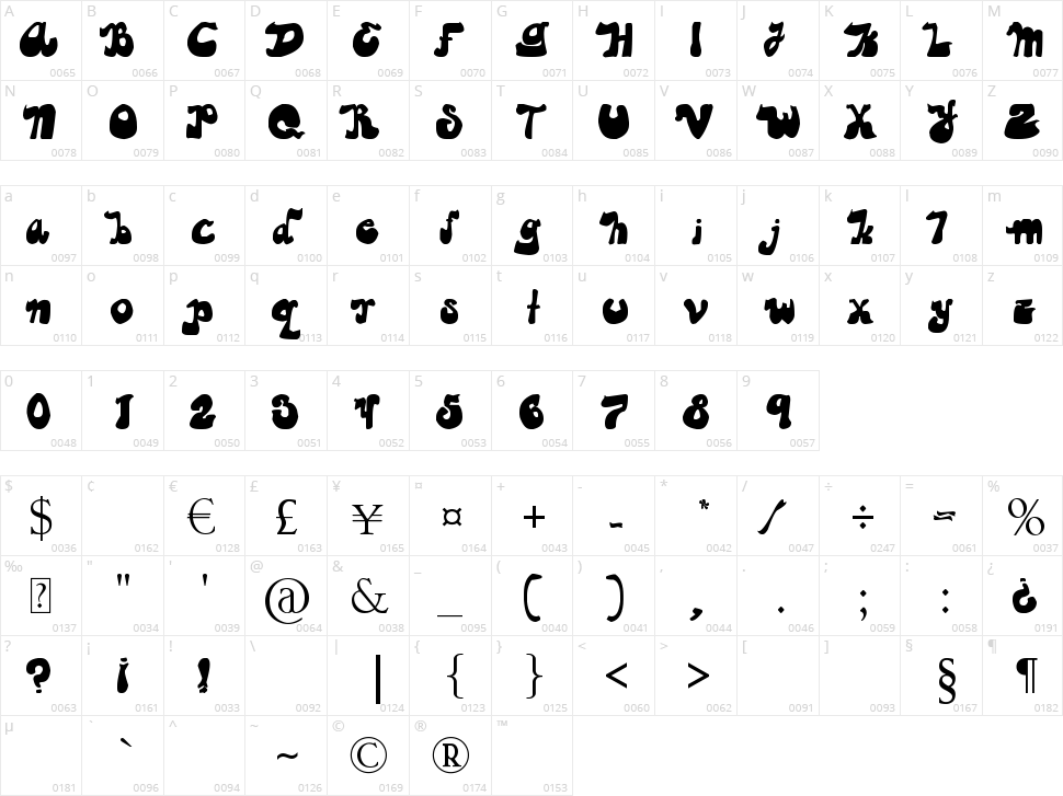 Guapachosa Character Map