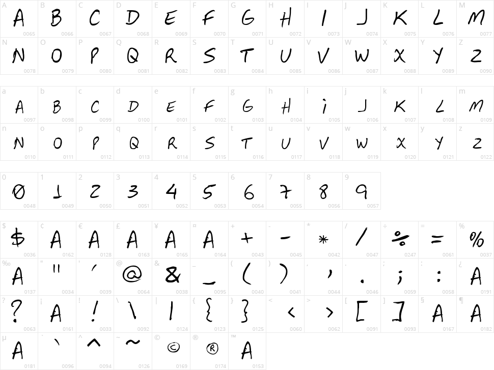 Guapos Character Map