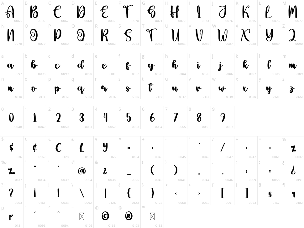 Guarder Character Map