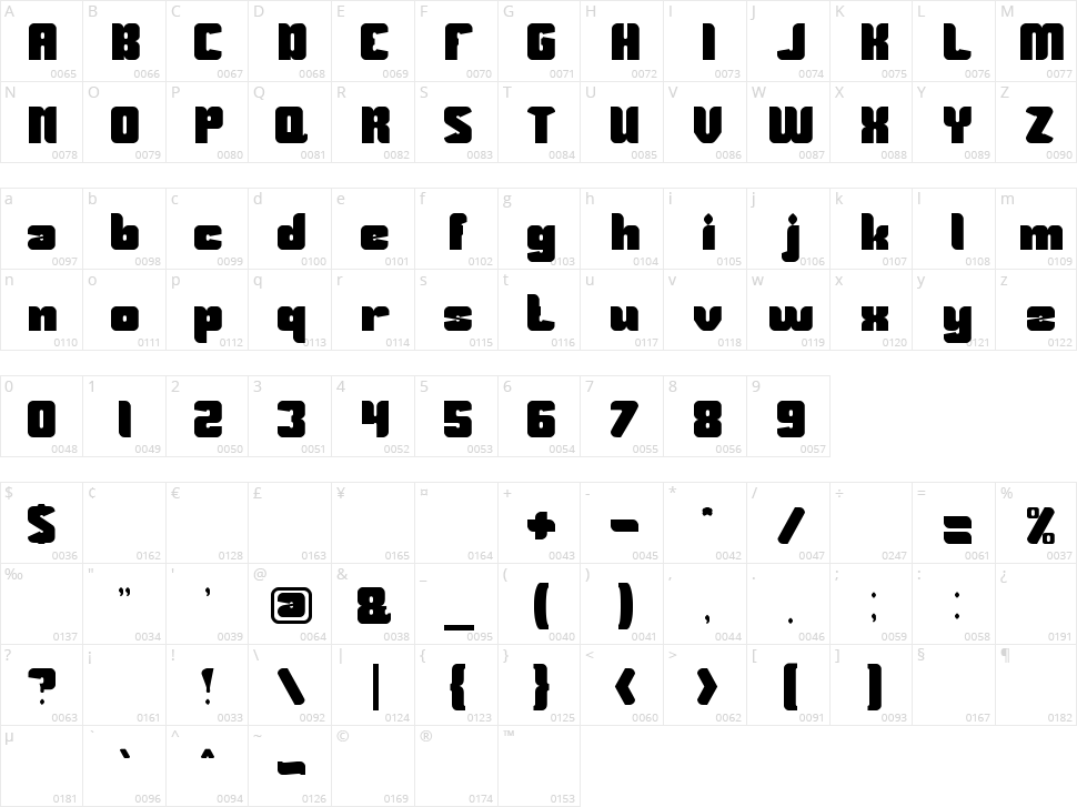 Guardian Character Map