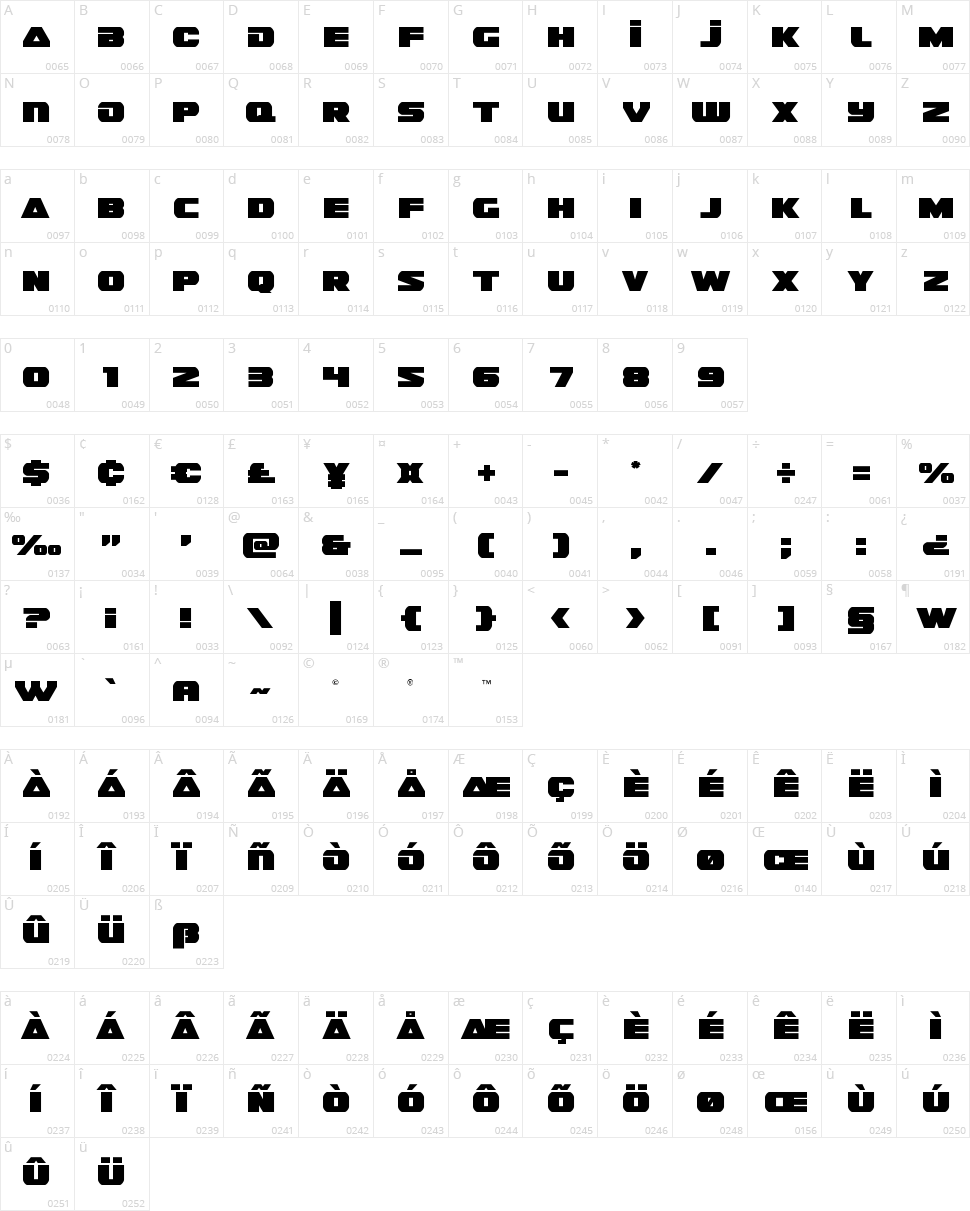 Guardian Character Map