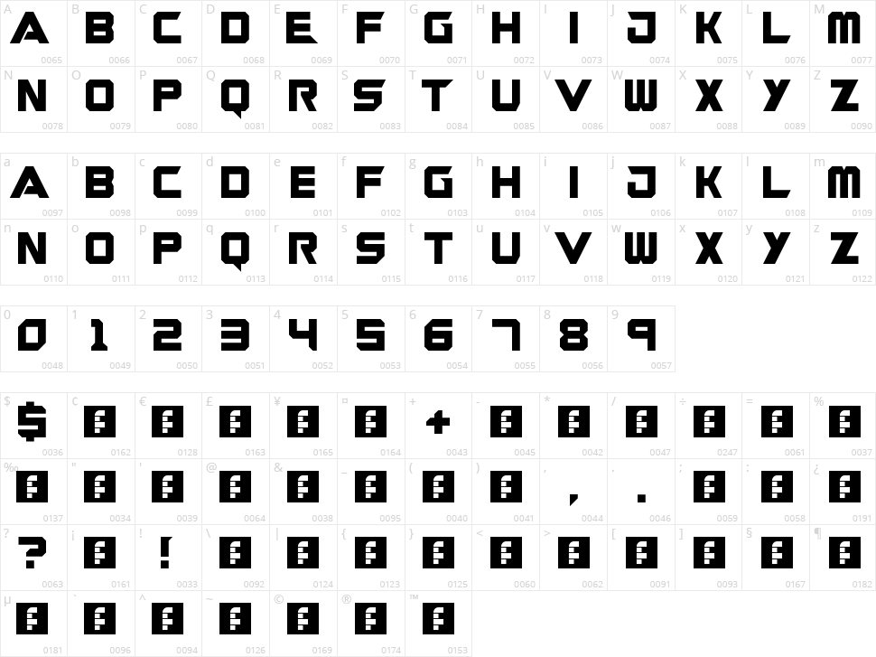 Guardians Character Map