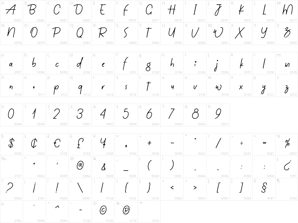 Guastica Character Map