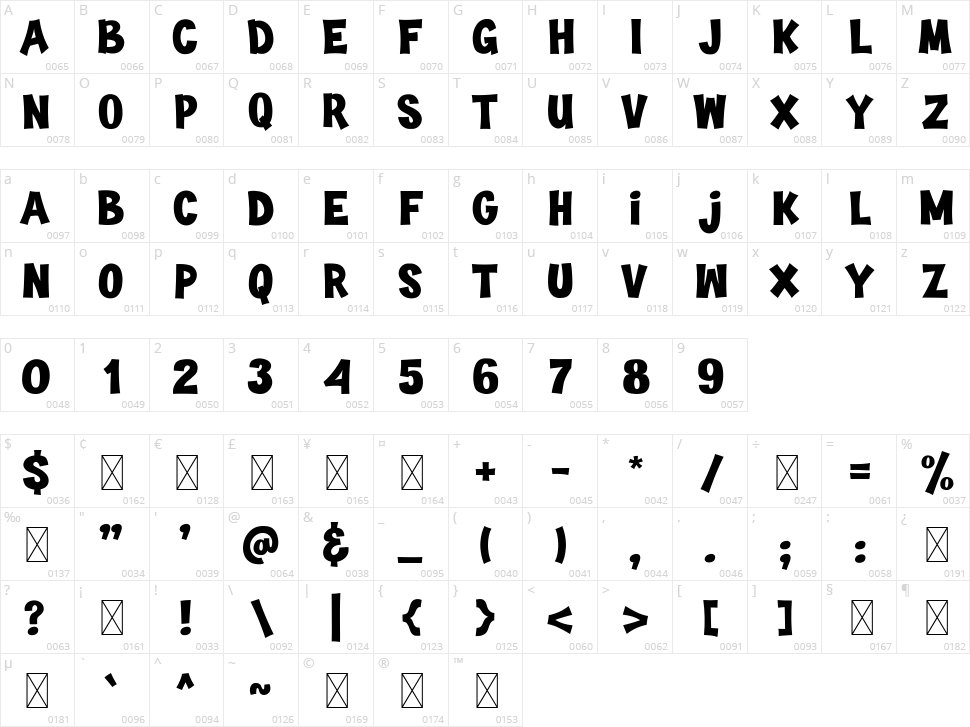 Guava Candy Character Map