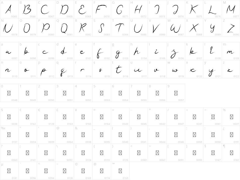 Guest Star Character Map