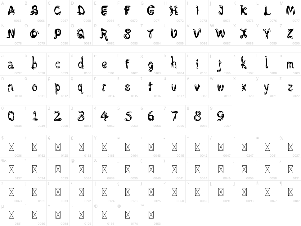 Guesto Character Map