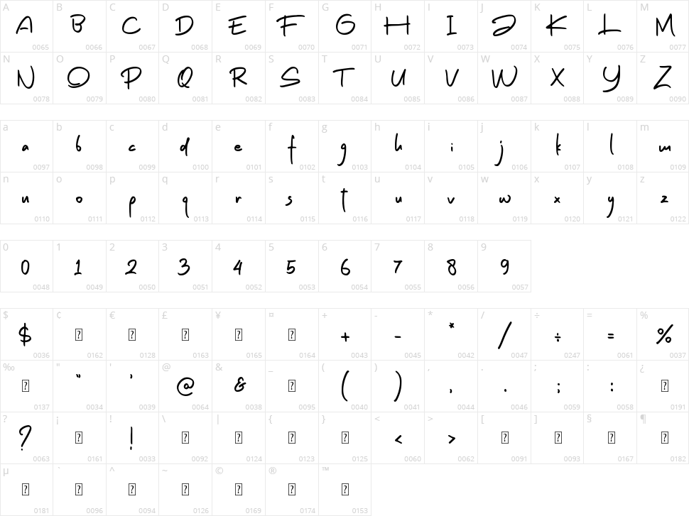 Guestour Character Map