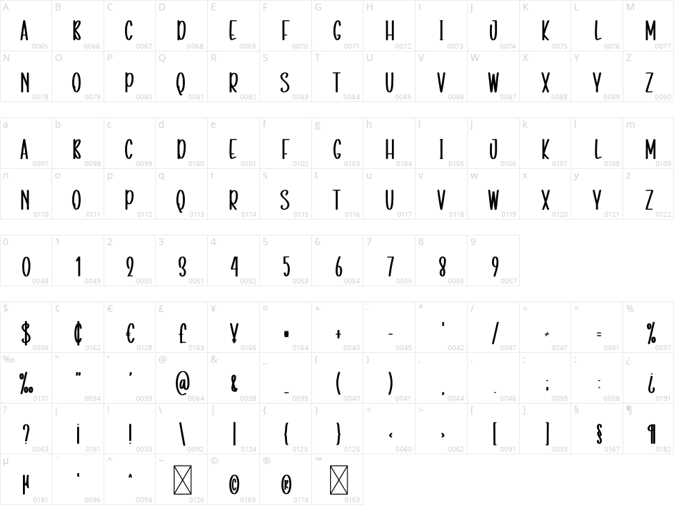 Guestroom Character Map