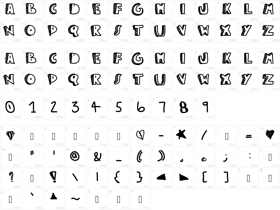 Guest Service Character Map