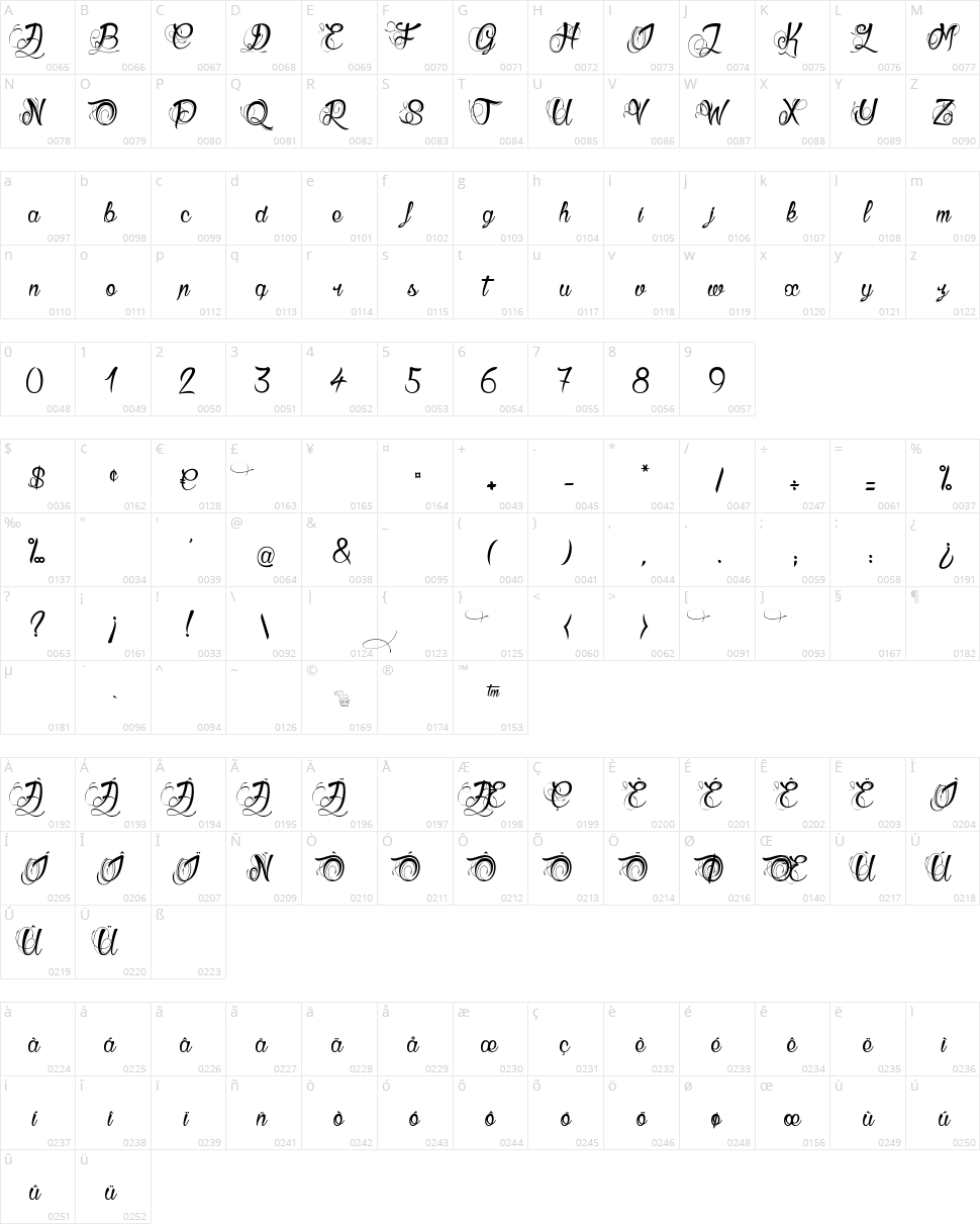 Gueules de Loup Character Map
