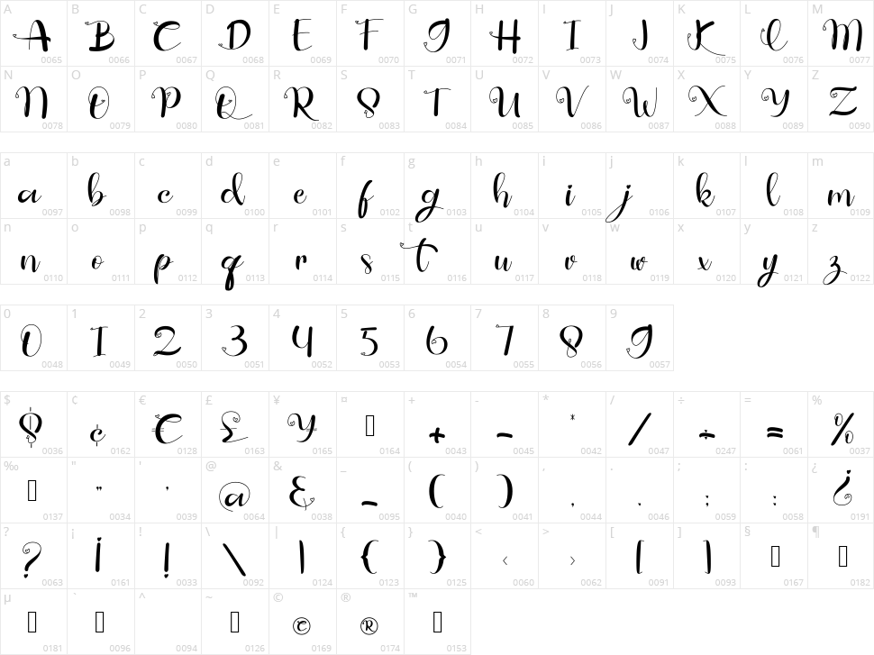 Guide Lovely Character Map