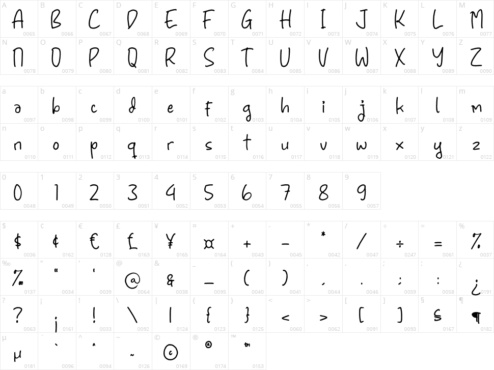 Guide Notes Character Map