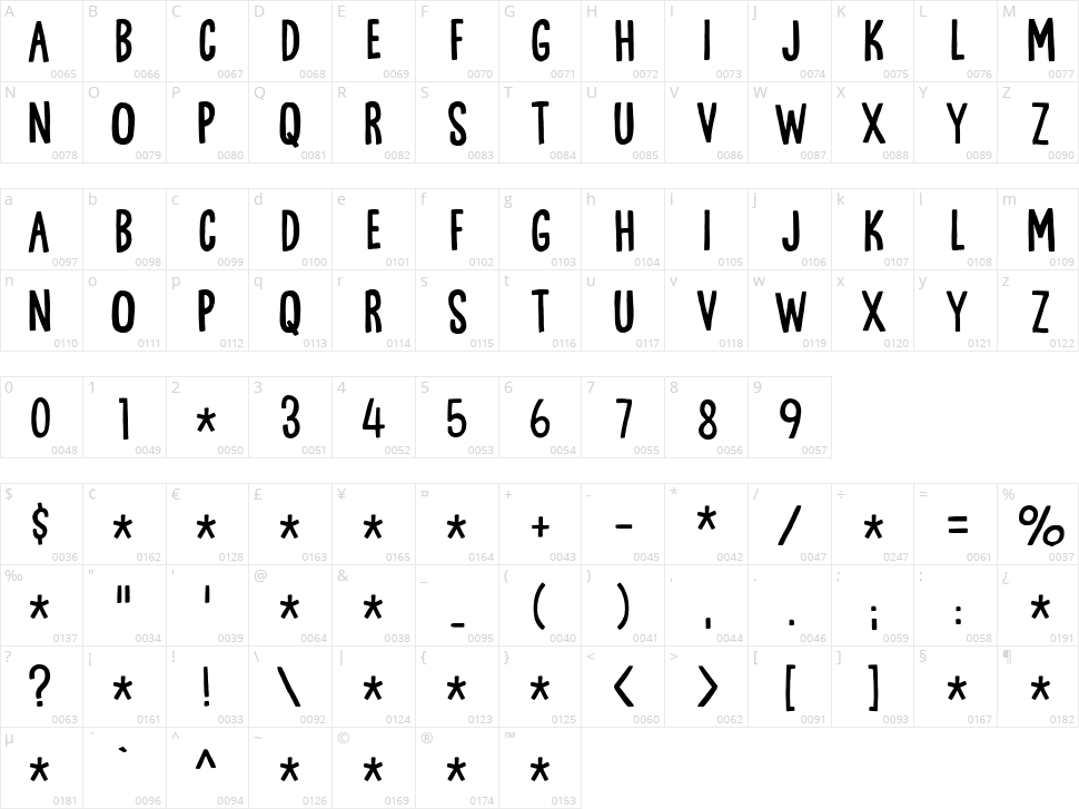 Guideline Character Map