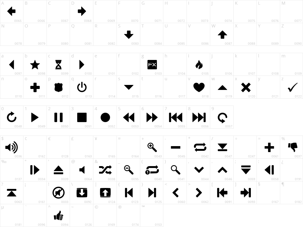 Guifx v2 Transports Character Map