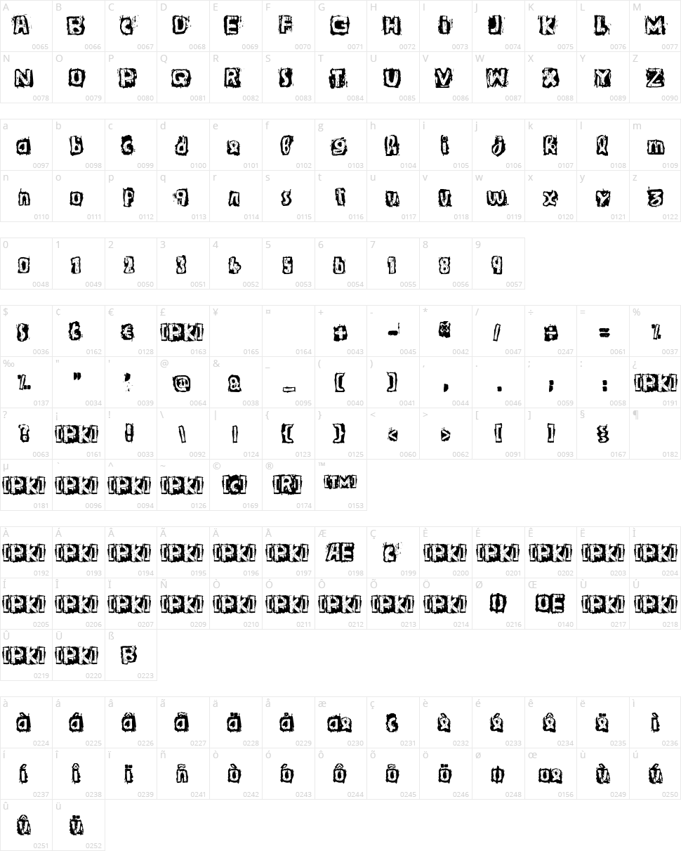 Guignol's Band Character Map