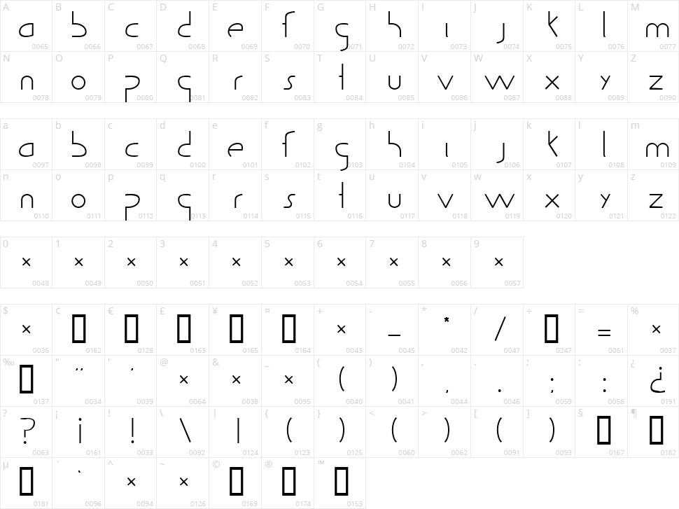 Guild of Professional Actors Character Map